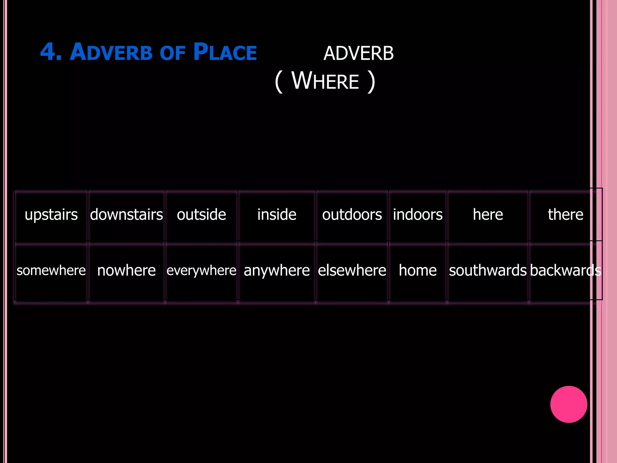 4. ADVERB OF PLACE                  ADVERB
                                (   WHERE )




upstairs downstairs outside   inside   outdoors indoors   here    there


somewhere nowhere everywhere anywhere elsewhere home southwards backwards
 