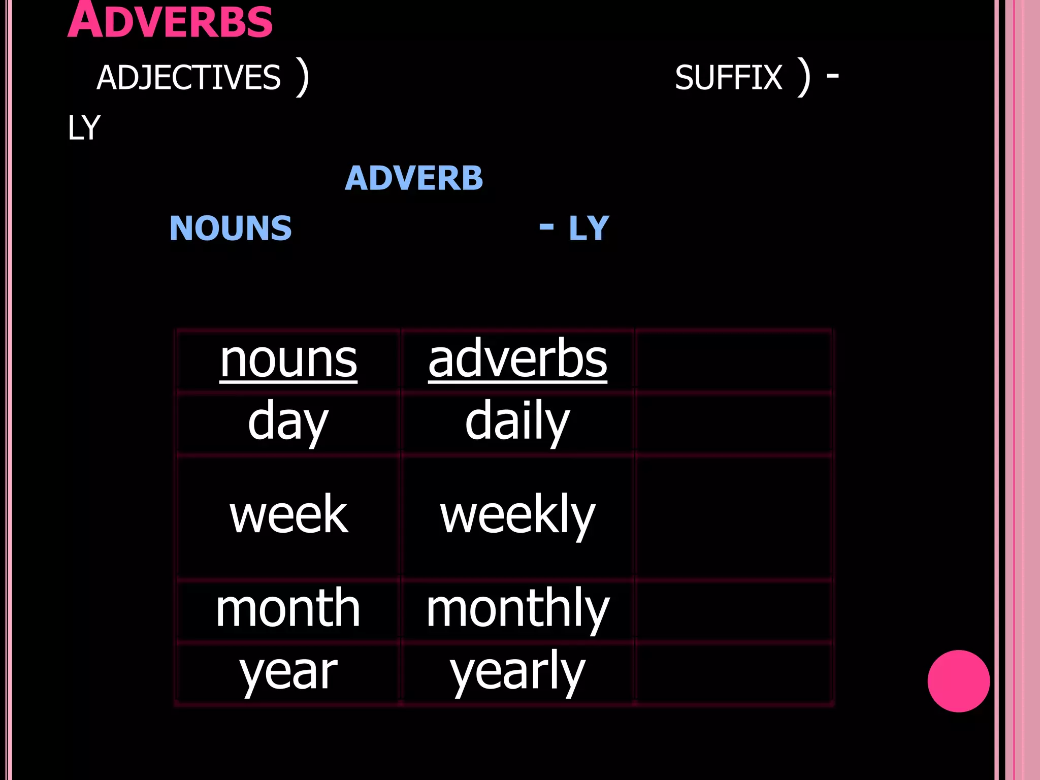 ADVERBS
 ADJECTIVES   )                   SUFFIX   )-
LY
                  ADVERB
     NOUNS                 - LY


       nouns         adverbs
        day           daily
        week          weekly
       month         monthly
        year          yearly
 