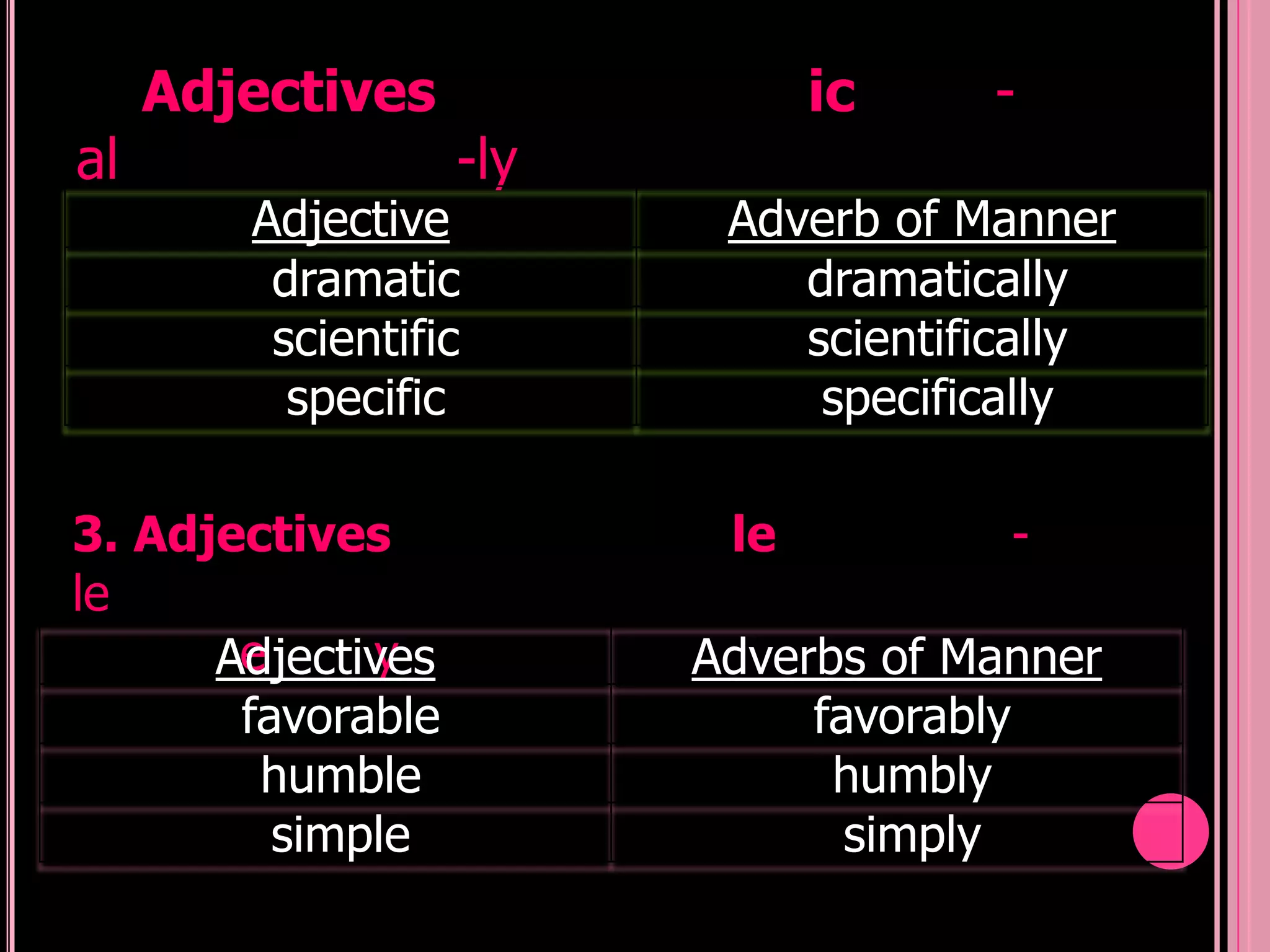 Adjectives                ic    -
al                 -ly
        Adjective         Adverb of Manner
         dramatic            dramatically
         scientific          scientifically
          specific            specifically

3. Adjectives             le          -
le
       e     y
      Adjectives         Adverbs of Manner
       favorable              favorably
        humble                 humbly
         simple                 simply
 