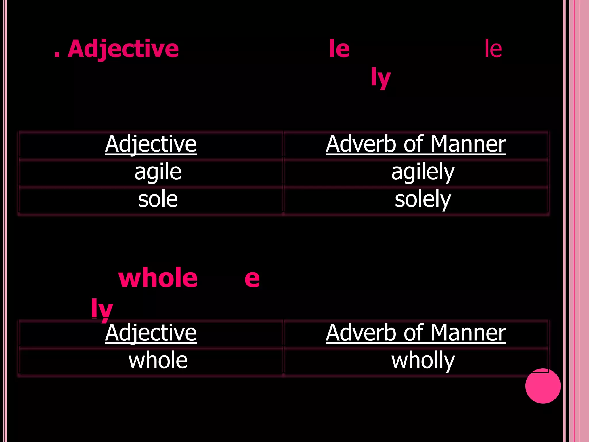 . Adjective         le            le
                         ly

    Adjective       Adverb of Manner
      agile               agilely
       sole               solely


        whole   e
   ly
    Adjective       Adverb of Manner
      whole               wholly
 
