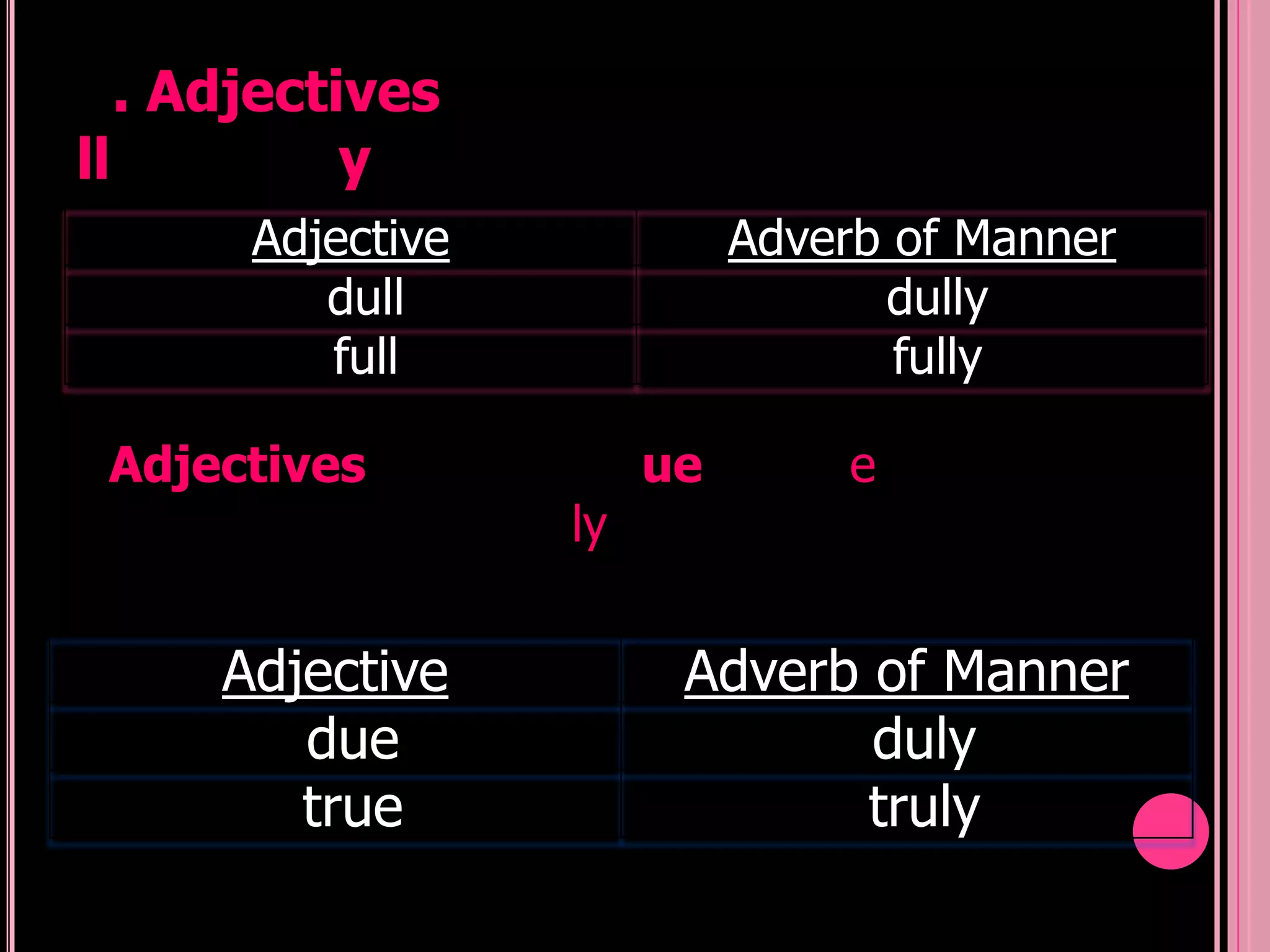 . Adjectives
ll          y
       Adjective             Adverb of Manner
          dull                     dully
          full                      fully

 Adjectives             ue        e
                   ly


      Adjective          Adverb of Manner
         due                    duly
         true                   truly
 