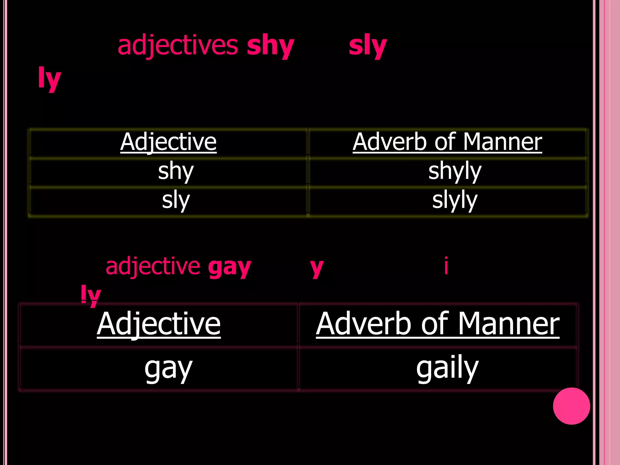 adjectives shy       sly
ly

           Adjective            Adverb of Manner
              shy                     shyly
               sly                     slyly

          adjective gay     y          i
     ly
      Adjective             Adverb of Manner
         gay                      gaily
 