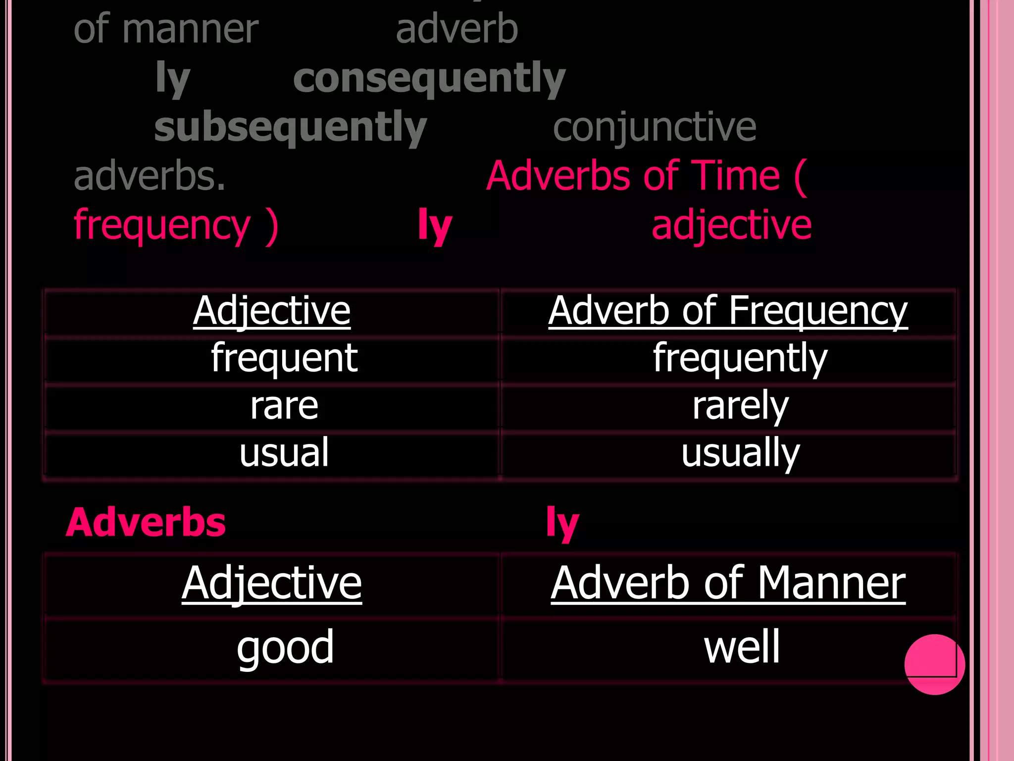 of manner       adverb
    ly      consequently
    subsequently       conjunctive
adverbs.            Adverbs of Time (
frequency )      ly         adjective

     Adjective         Adverb of Frequency
      frequent              frequently
         rare                  rarely
        usual                 usually
Adverbs                ly
     Adjective         Adverb of Manner
       good                   well
 