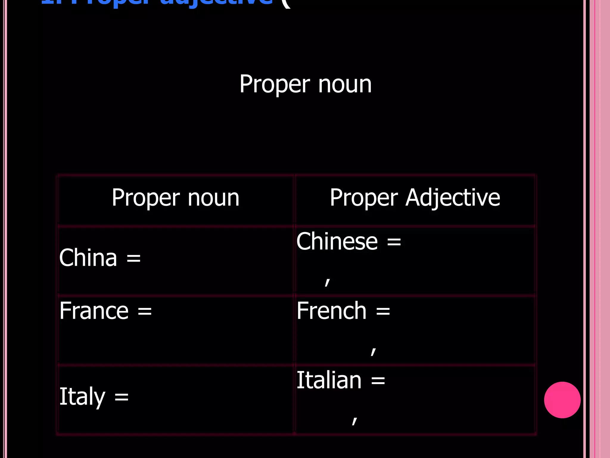 1. Proper adjective (


                Proper noun



      Proper noun          Proper Adjective
                        Chinese =
 China =
                          ,
 France =               French =
                              ,
                        Italian =
 Italy =
                              ,
 