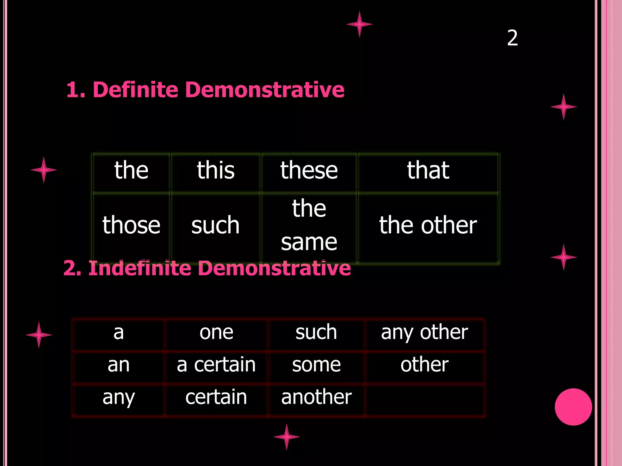 2

1. Definite Demonstrative


    the      this      these       that
                        the
   those    such                 the other
                       same
2. Indefinite Demonstrative


    a        one        such     any other
    an     a certain    some       other
   any     certain     another
 
