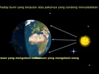 rhadap bumi yang berputar atas paksinya yang condong menyebabkan w




wasan yang mengalami malam
                      Kawasan yang mengalami siang
 