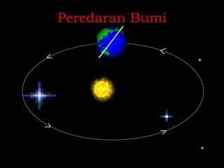 Peredaran Bumi
 