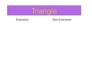 Triangle
Examples         Non-Examples
 
