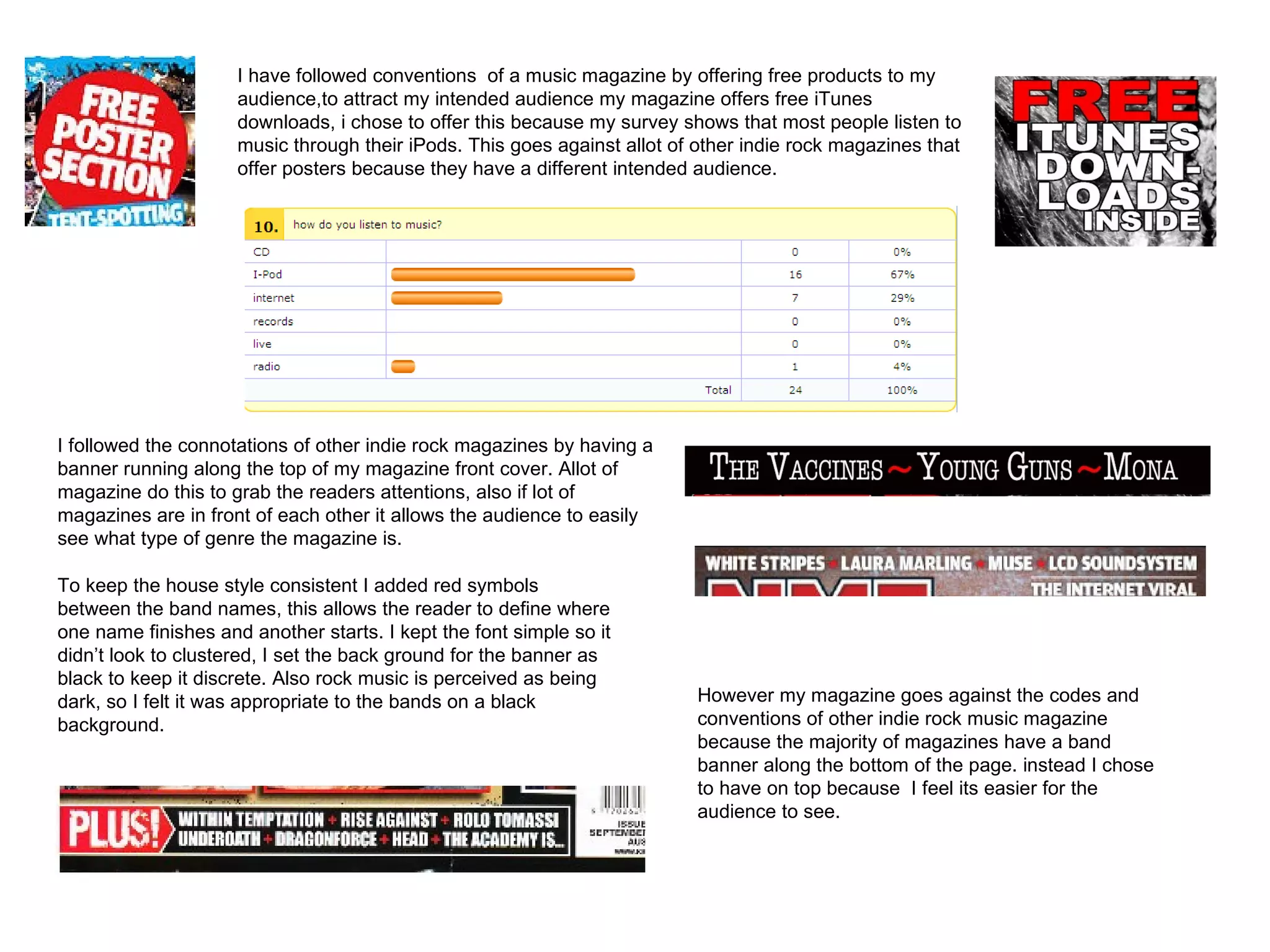 I have followed conventions of a music magazine by offering free products to my
                     audience,to attract my intended audience my magazine offers free iTunes
                     downloads, i chose to offer this because my survey shows that most people listen to
                     music through their iPods. This goes against allot of other indie rock magazines that
                     offer posters because they have a different intended audience.




I followed the connotations of other indie rock magazines by having a
banner running along the top of my magazine front cover. Allot of
magazine do this to grab the readers attentions, also if lot of
magazines are in front of each other it allows the audience to easily
see what type of genre the magazine is.

To keep the house style consistent I added red symbols
between the band names, this allows the reader to define where
one name finishes and another starts. I kept the font simple so it
didn’t look to clustered, I set the back ground for the banner as
black to keep it discrete. Also rock music is perceived as being
dark, so I felt it was appropriate to the bands on a black                 However my magazine goes against the codes and
background.                                                                conventions of other indie rock music magazine
                                                                           because the majority of magazines have a band
                                                                           banner along the bottom of the page. instead I chose
                                                                           to have on top because I feel its easier for the
                                                                           audience to see.
 