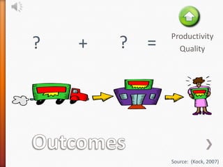 Productivity
?   +   ?   =     Quality




                Source: (Kock, 2007)
 