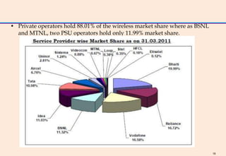• Private operators hold 88.01% of the wireless market share where as BSNL
  and MTNL, two PSU operators hold only 11.99% market share.




                                                                             18
 