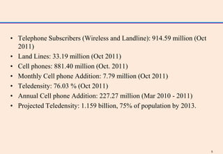• Telephone Subscribers (Wireless and Landline): 914.59 million (Oct
  2011)
• Land Lines: 33.19 million (Oct 2011)
• Cell phones: 881.40 million (Oct. 2011)
• Monthly Cell phone Addition: 7.79 million (Oct 2011)
• Teledensity: 76.03 % (Oct 2011)
• Annual Cell phone Addition: 227.27 million (Mar 2010 - 2011)
• Projected Teledensity: 1.159 billion, 75% of population by 2013.




                                                                       5
 