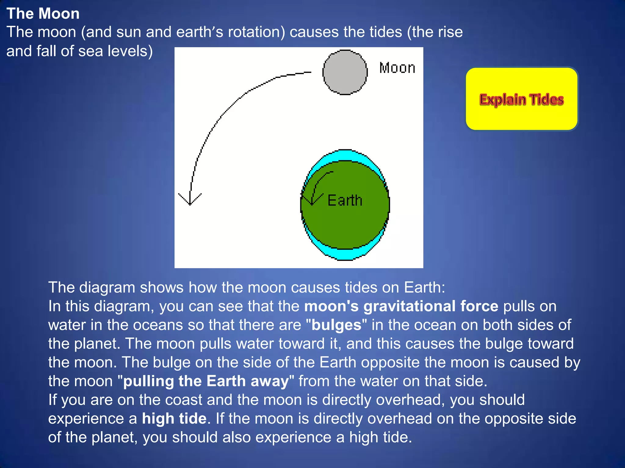 The Moon
The moon (and sun and earth’s rotation) causes the tides (the rise
and fall of sea levels)




      The diagram shows how the moon causes tides on Earth:
      In this diagram, you can see that the moon's gravitational force pulls on
      water in the oceans so that there are "bulges" in the ocean on both sides of
      the planet. The moon pulls water toward it, and this causes the bulge toward
      the moon. The bulge on the side of the Earth opposite the moon is caused by
      the moon "pulling the Earth away" from the water on that side.
      If you are on the coast and the moon is directly overhead, you should
      experience a high tide. If the moon is directly overhead on the opposite side
      of the planet, you should also experience a high tide.
 
