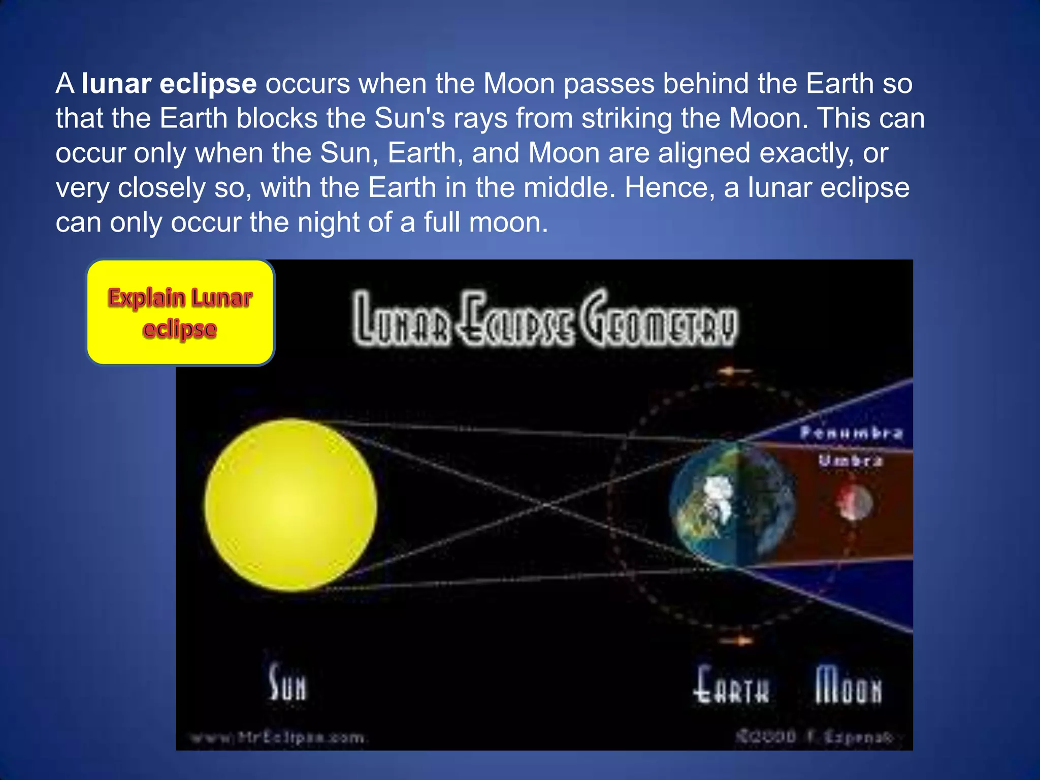 A lunar eclipse occurs when the Moon passes behind the Earth so
that the Earth blocks the Sun's rays from striking the Moon. This can
occur only when the Sun, Earth, and Moon are aligned exactly, or
very closely so, with the Earth in the middle. Hence, a lunar eclipse
can only occur the night of a full moon.
 