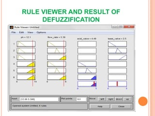RULE VIEWER AND RESULT OF
     DEFUZZIFICATION
 