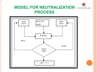 MODEL FOR NEUTRALIZATION
        PROCESS
 