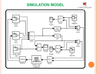 SIMULATION MODEL
 