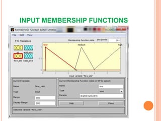 INPUT MEMBERSHIP FUNCTIONS
 