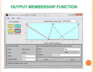 OUTPUT MEMBERSHIP FUNCTION
 