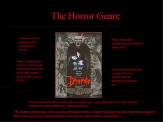 Pin by Daia on Terror ( Horror )  Halloween movie poster, Horror
