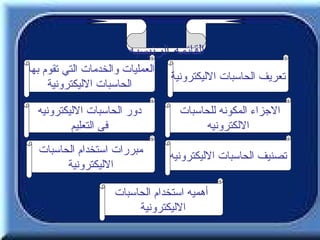 ‫القائمه الرئيسيه‬
‫العمليات والخدمات التي تقوم بها‬
                                  ‫تعريف الحاسبات الليكترونية‬
     ‫الحاسبات الليكترونية‬

  ‫دور الحاسبات الليكترونيه‬          ‫الجزاء المكونه للحاسبات‬
          ‫فى التعليم‬                      ‫اللكترونيه‬
  ‫مبررات استخدام الحاسبات‬         ‫تصنيف الحاسبات الليكترونيه‬
        ‫الليكترونية‬

                     ‫أهميه استخدام الحاسبات‬
                          ‫الليكترونية‬
 