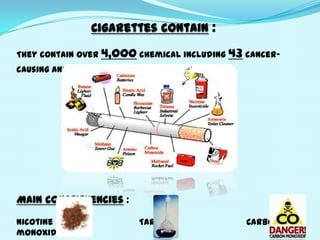 drugs alcohol and tobacco effects effects of smoking, alcohol, and drugs on the body