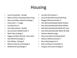Housing
•   Janet CoreyHotel - Double           •   Jennifer & EricCabin 5
•   Mike and Pam ClareHotel Room King   •   Ginny & Bill WilliamsonHotel King
•   Diane and Mike LedestichCottage 1   •   Maggie WilliamsonCabin 5
•   Vicky Clare + 7 Lodge               •   Ron McCullochDouble Motel W/Don
•   Lou BaccoYurt 1                     •   Don McCullochDouble Motel W/Ron
•   Anne BaccoHotel - Double            •   Bob McCullochDouble Motel W/ John
•   Joe and Sean SkeldonCabin 4         •   John McCullochDouble Motel W/ Bob
•   Mark Clare Cottage 2                •   Barbara SkeldonLodge
•   Peggy and Mark Yelchak Cozy Cabin   •   Dave and Kathy ClareKing Motel
•   Alex WhitmerCottage 1               •   Melissa WilliamsonCabin 7
•   Pam McKay Cottage 8                 •   Beau MacGregorYurt 1
•   Mike & Linda ChurchCottage 3        •   Nick and Bryan CoreyCabin 6
•   Matthew & GuyCottage 3              •   Gregory and Laurie Cottage 9
 