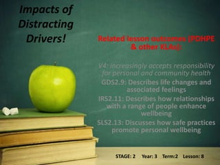 Impacts of
Distracting
 Drivers!     Related lesson outcomes (PDHPE
                       & other KLAs):

              V4: increasingly accepts responsibility
               for personal and community health
               GDS2.9: Describes life changes and
                       associated feelings
              IRS2.11: Describes how relationships
                 with a range of people enhance
                            wellbeing
              SLS2.13: Discusses how safe practices
                   promote personal wellbeing


                    STAGE: 2   Year: 3 Term:2 Lesson: 8
 