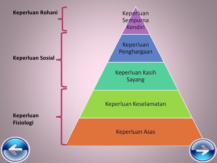 PERDAGANGAN TINGKATAN 4 - BAB 1