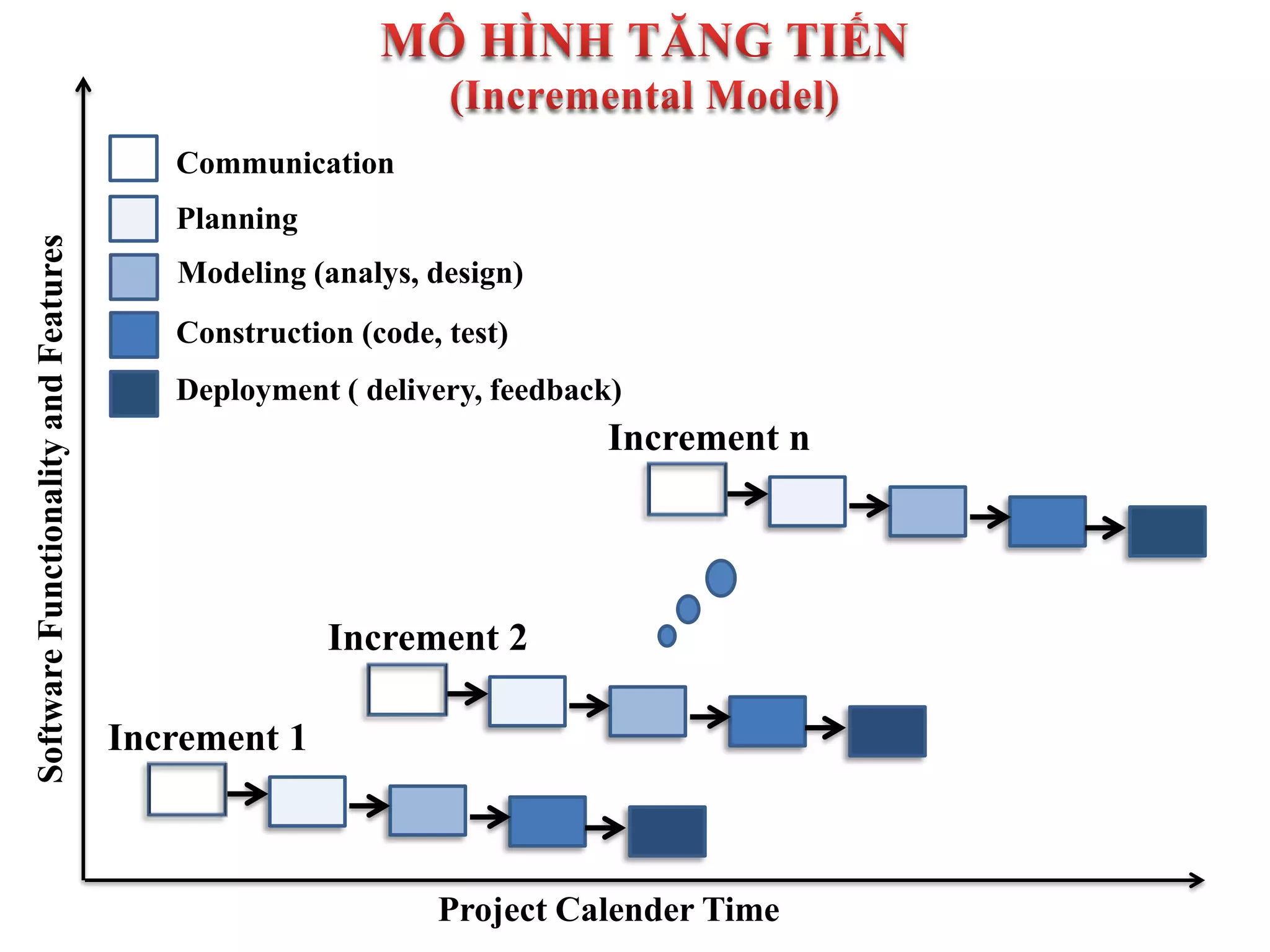 Các mô hình phát triển phần mềm  TIGO Software Solutions