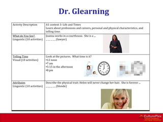 Dr. Glearning
Activity Description         A1 context 3: Life and Times
                             Learn about professions and careers, personal and physical characteristics, and
                             telling time.
What do You See?             Joanna works in a courthouse. She is a ...
Linguistic (10 activities)   _ _ _ _ _ _ (lawyer)




Telling Time                 Look at the pictures. What time is it?
Visual (10 activities)       •12 noon
                             •7 am
                             •5:15 in the afternoon
                             •8 pm



Attributes                   Describe the physical trait: Helen will never change her hair. She is forever ...
Linguistic (10 activities)   _ _ _ _ _ _ (blonde)
 