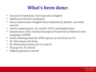 What’s been done:
• Scenarios translations from Spanish to English
• Additional relevant vocabulary
• Close examination of English Next textbooks by Hueber, and other
  sources
• Charts comparing A1, A2, and B1 of VL3 and English Next
• Examination of the Common European Framework of Reference for
  Languages (CEFR)
• Chart outlining what the CEFR expects at each level A1-C2
• Dr. Glearning work shop
• Dr. Glearning activities for A1 and A2
• Pop-ups for A1 and A2
• English grammars started
 