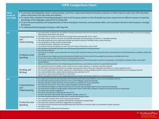 CEFR Comparison Chart

Main       • To promote plurilingualism, better communication, and closer cooperation between European countries, so that it may not only assist with education,
Goals of     culture and science, but also trade and industry
the CEFR   • To ensure that a standard of teaching languages is met in all European nations so that all people may have equal access to effective means of acquiring
             knowledge of the languages required for everyday like
           • To prevent discrimination and marginalization of those lacking the necessary communication skills, and to promote tolerance and acceptance amongst
             Europeans
           • To understand that language learning is a life-long task

A1                             • Can understand, recognize and use familiar everyday expressions and very basic phrases concerning him/herself, their family and immediate concrete surroundings
                                 when people speak slowly and clearly
           Comprehension       • Can link words or groups of words with very basic linear connectors like ‘and’ or ‘then’
                               • Can follow speech which is very slow and carefully articulated, with long pauses for him/her to assimilate meaning
           and                 • Can understand instructions addressed carefully and slowly to him/her and follow short, simple directions
           Understanding       • Can ask people for things, and give people things
                               • Can handle numbers, quantities, cost and time
                               • Can indicate time by such phrases as next week, last Friday, in November, three o’clock
                               • Can introduce him/herself and others and use basic greeting and leave-taking expressions
                               • Can ask how people are
                               • Can interact in a simple way provided the other person talks slowly and clearly and is prepared to help; communication is totally dependent on repetition, rephrasing
                                 and repair
           Production and      • Can ask and answer simple questions about personal details such as where he/she lives, people he/she knows and things he/she has
           Speaking            • Can produce simple mainly isolated phrases about people and places
                               • Can manage very short, isolated, mainly pre-packaged utterances, with much pausing to search for expressions, to articulate less familiar words, and to repair
                                 communication
                               • Shows only limited control of a few simple grammatical structures and sentence patterns in a memorized repertoire
                               • Can understand and write familiar names, words and very simple sentences, in common, everyday situations
                               • Can fill in forms with personal details, for example entering name, date of birth, age, nationality and address on a hotel registration form
           Reading and         • Can read and understand very short, simple texts a single phrase at a time, picking up familiar names, words and basic phrases and rereading as required
           Writing             • Can read and follow short, simple written directions (e.g. to go from X to Y)
                               • Can ask for or pass on personal details in written form
                               • Shows only limited control of a few simple grammatical structures and sentence patterns in a learnt repertoire

A2                             •   Can understand sentences and frequently used vocabulary and expressions related to areas of most immediate relevance
                               •   Can deal with practical everyday demands such as travel, lodgings, eating and shopping
                               •   Can give and follow simple directions and instructions, e.g. explain how to get somewhere
           Comprehension       •   Can catch the main point in short, clear, simple messages and announcements
                               •   Can understand enough to be able to meet needs of a concrete type provided speech is clearly and slowly articulated
           and                 •   Can understand enough to manage simple, routine tasks without undue effort, asking for repetition when he/she does not understand
           Understanding       •   Can make and respond to suggestions
                               •   Can ask for and provide everyday goods and services
                               •   Can give and receive information about quantities, numbers, prices, etc.
                               •   Can make simple purchases by stating what is wanted and asking the price
                               •   Can use simple everyday polite forms of greeting and address
                               •   Can establish social contact: greetings and farewells; introductions; giving thanks
           Production and      •   Can make and respond to invitations, suggestions and apologies
           Speaking            •   Can ask and answer questions and exchange ideas and information on familiar topics in predictable everyday situations
                               •   Can order a meal
                               •   Can ask for and provide personal information
 