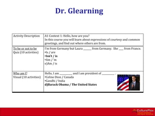 Dr. Glearning


Activity Description     A1 Context 1: Hello, how are you?
                         In this course you will learn about expressions of courtesy and common
                         greetings, and find out where others are from.
To be or not to be       I'm from Germany but Laura _______ from Germany. She ____ from France.
Quiz (10 activities)     •Is / are
                         •Isn’t / is
                         •Am / ’m
                         e)Am / is


Who am I?                Hello, I am ___________ and I am president of ___________ .
Visual (10 activities)   •Celine Dion / Canada
                         •Gandhi / India
                         d)Barack Obama / The United States
 