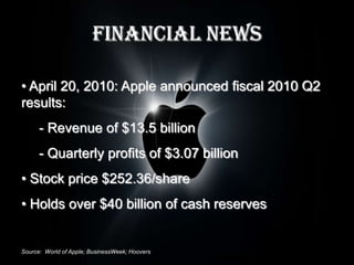 Financial News

• April 20, 2010: Apple announced fiscal 2010 Q2
results:
      - Revenue of $13.5 billion
      - Quarterly profits of $3.07 billion
• Stock price $252.36/share
• Holds over $40 billion of cash reserves


Source: World of Apple; BusinessWeek; Hoovers
 