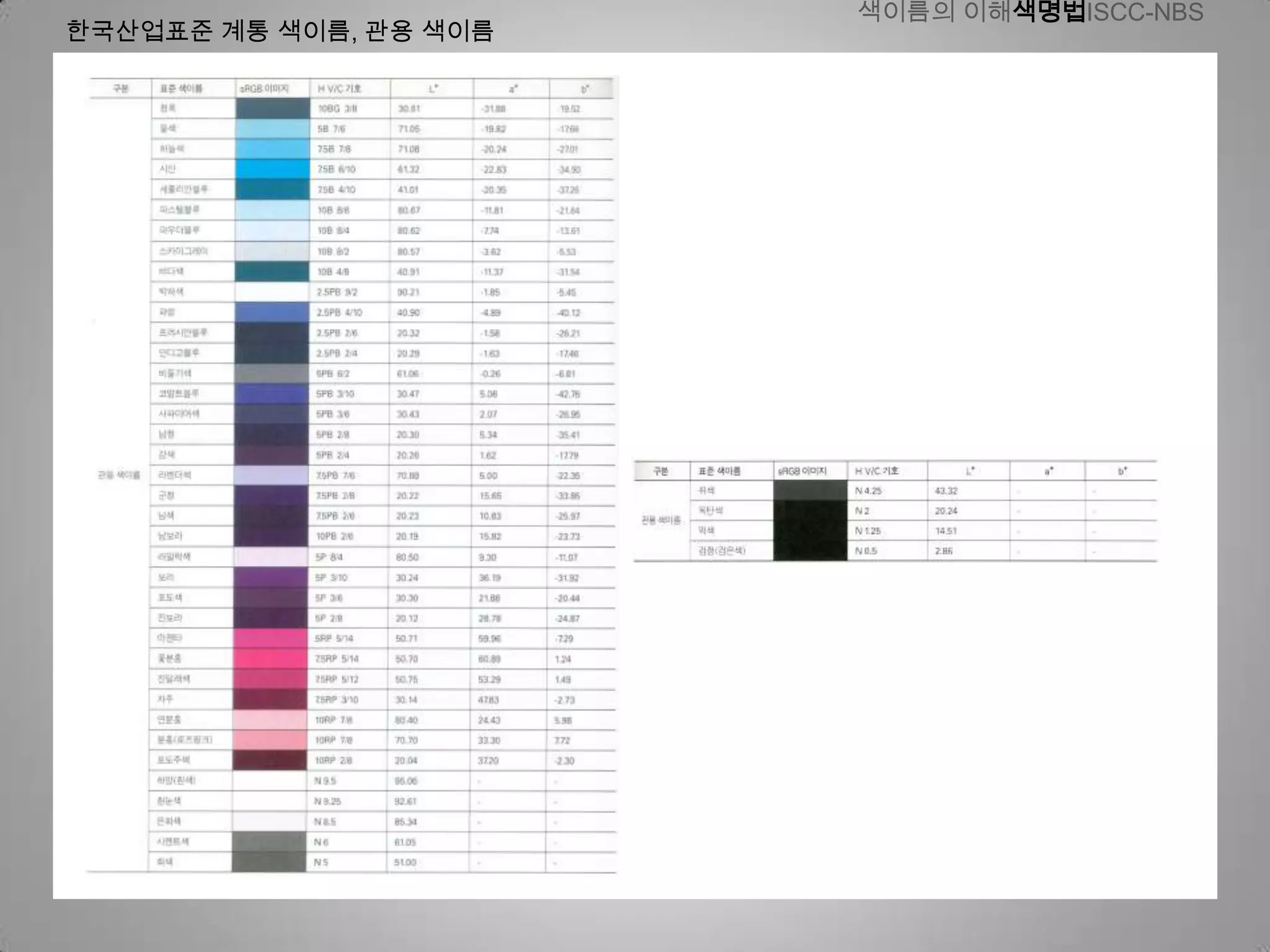 색채학/색이름의이해.색명법.ISCC-NBS | PPTX