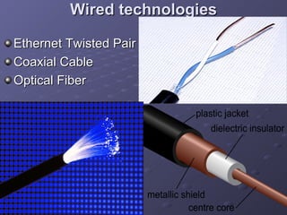 Wired Fiber Examples Communication technology | PPT