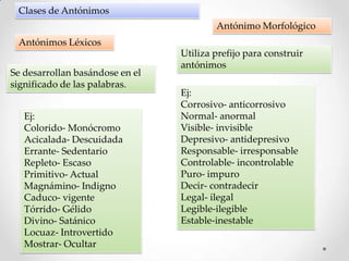 Clases de Antónimos
                                         Antónimo Morfológico
 Antónimos Léxicos
                                 Utiliza prefijo para construir
                                 antónimos
Se desarrollan basándose en el
significado de las palabras.
                                 Ej:
                                 Corrosivo- anticorrosivo
   Ej:                           Normal- anormal
   Colorido- Monócromo           Visible- invisible
   Acicalada- Descuidada         Depresivo- antidepresivo
   Errante- Sedentario           Responsable- irresponsable
   Repleto- Escaso               Controlable- incontrolable
   Primitivo- Actual             Puro- impuro
   Magnámino- Indigno            Decir- contradecir
   Caduco- vigente               Legal- ilegal
   Tórrido- Gélido               Legible-ilegible
   Divino- Satánico              Estable-inestable
   Locuaz- Introvertido
   Mostrar- Ocultar
 