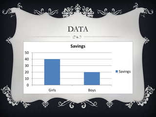 DATA

             Savings
50
40
30
20                            Savings
10
 0
     Girls             Boys
 