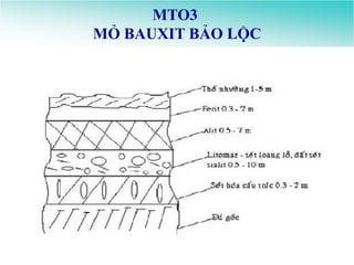 MTO3
MỎ BAUXIT BẢO LỘC
 