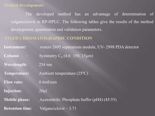 Method Development and Method Validation for the estimation of ...
