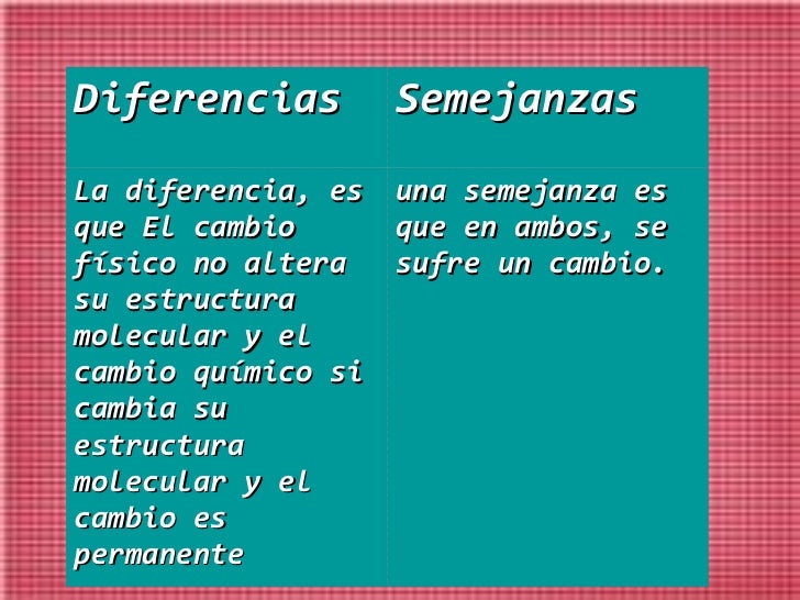 Cual Es La Diferencia Entre Cambios Fisicos Y Quimicos