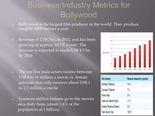    Bollywood is the largest film producer in the world. They produce
    roughly 1000 movies a year.

   Revenue of US$ 3bn. in 2011, and has been
    growing at approx. 10,1% a year. The
    revenue is expected to reach US$ 4.5 bn.
    by 2016


   The top five male actors receive between
    US$ 6 to 16 million a movie vs. female
    actresses that only receives about US$ 1
    to 1.5 million a movie

   Fourteen million Indians go to the movies
    on a daily basis (about 1.4% of the
    population of 1 billion)
 