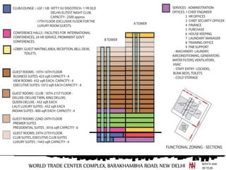 case study the lalit