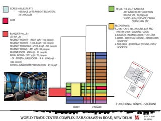 case study the lalit