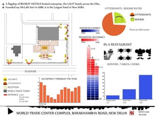 case study the lalit