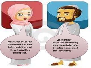 Conditions may
 Occurs when one or both       be specified when entering
of the conditions set khiyar   into a contract othereafter
 he has the right to cancel     but before they separated
    the contract within a      from the ceremony.
       certain period.
 