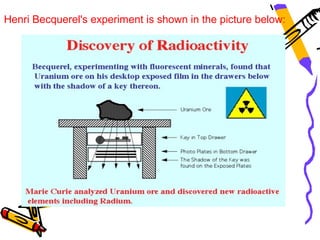 Henri Becquerel's experiment is shown in the picture below:
 