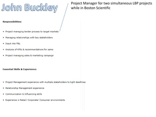 Project Manager for two simultaneous LBP projects
while in Boston Scientific
 