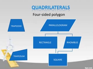 Four-sided polygon

TRAPEZOID               PARALLELOGRAM




                 RECTANGLE            RHOMBUS




  TRAPEZIUM
                             SQUARE
 